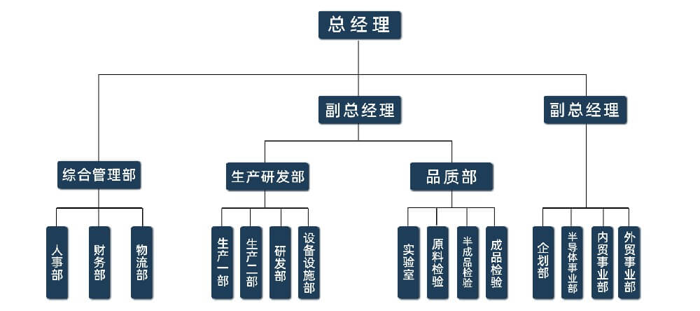 组织架构图.jpg